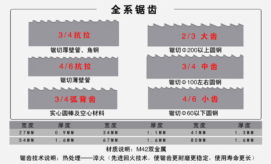 帶鋸床加工對(duì)應(yīng)齒形